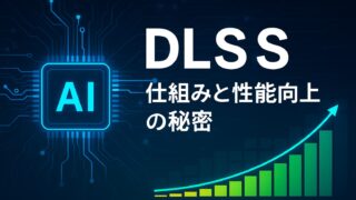 中央に「DLSS 仕組みと性能向上の秘密」と表示されたテロップと、左にAIチップ、右に性能向上を示す棒グラフが描かれたテクノロジー系の解説画像