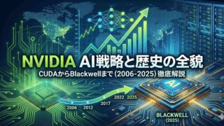青い世界地図と回路基板の背景に、黄色い上昇矢印と赤・緑の株価チャートが描かれ、中央に白い日本語の文字で「NVIDIA AI戦略＆株価の未来」と書かれているハイテク風のアイキャッチ画像。