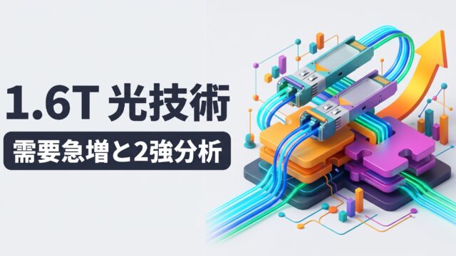 淡色背景に配置された1.6T光トランシーバーの3D分解モデルと光データフロー、コヒレント・ルメンタムの競合構図を示す立体インフォグラフィック。「1.6T 光技術 / 需要急増と2強分析」の日本語テロップ。