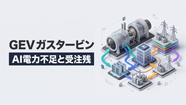 クリーンな淡色背景に、GE Vernova（GEV）のガスタービンとAIデータセンターの電力網を結ぶ3Dアイソメトリック図解、および「GEV ガスタービン / AI電力不足と受注残」のテロップ